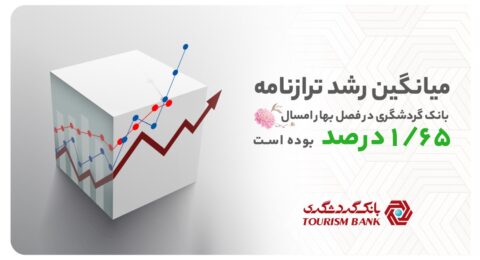 بانک گردشگری