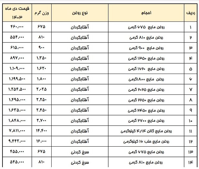 قیمت روغن